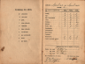 1931-04-01 lagere school rapport Fie Stam - 3